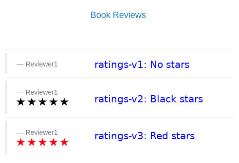 Bookinfo ratings